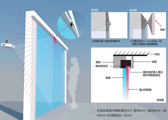 背投原理1.png